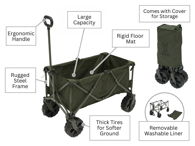 Uma Fat Tire Wagon Bundle